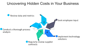 Understanding And Reducing Hidden Costs In Your Business
