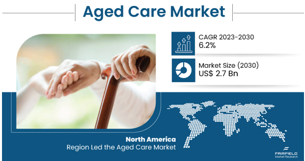 Aged Care Market: Projected Growth and Key Trends