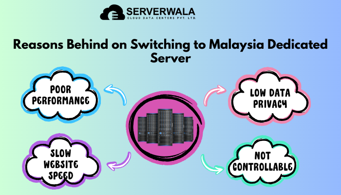 4 Reasons to Switch on to Malaysia Dedicated Server