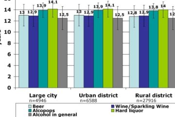 Alcohol Use Disorder in Rural Communities