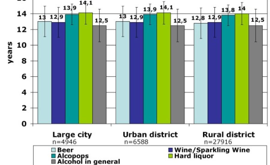 Alcohol Use Disorder in Rural Communities