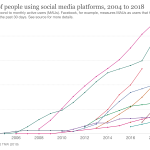 The Rise of Technology: What People Need to Know