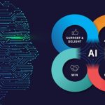 How Gen AI Tools Can Improve Your Marketing Strategy
